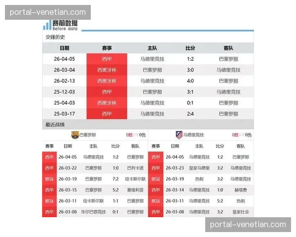 马竞巴萨本赛季交锋走势分化 联赛杯赛呈现截然不同态势